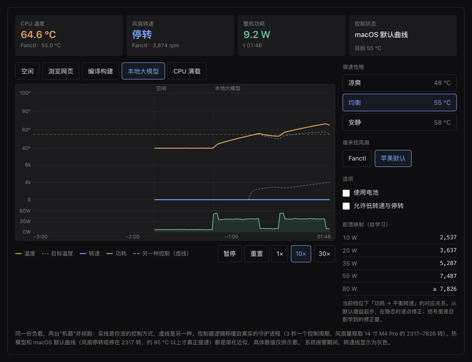 与 macOS 默认曲线对比